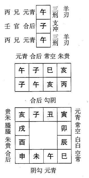 丙午日第七课，六壬神课丙午日第七课：课体课义原文及白话详解