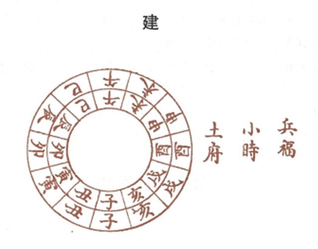 “建”字释义，古代历法中的月建是什么？“月建”周易白话详解