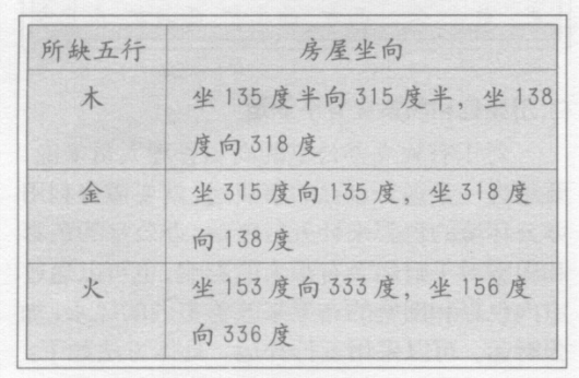 如何提升事业运？八运期间有利于事业的方位在哪里？不利于人际关系的住宅有哪几种?