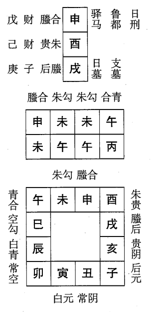 丙午日第十二课，六壬神课丙午日第十二课：课体课义原文及白话详解