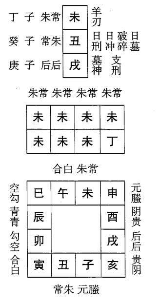 丁未日第一课，六壬神课丁未日第一课：课体课义原文及白话详解