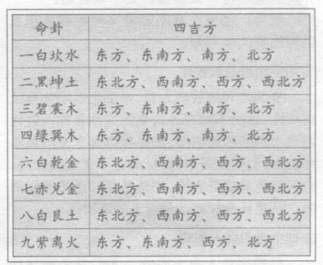 在风水上，如何根据命卦来摆放办公桌物品？如何用字画增强权威性，引贵人相助？