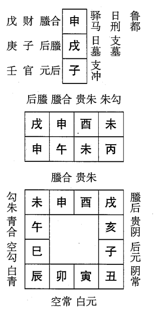 丙午日第十一课，六壬神课丙午日第十一课：课体课义原文及白话详解