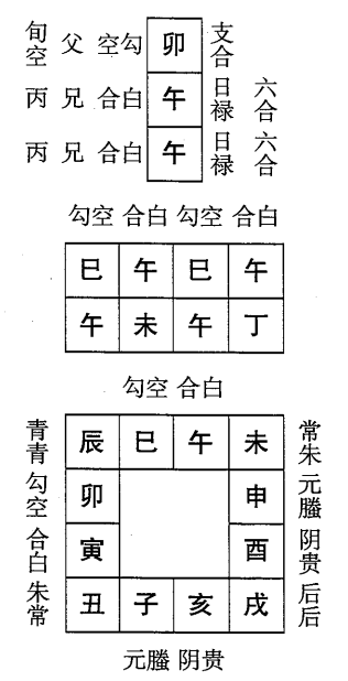 丁未日第二课，六壬神课丁未日第二课：课体课义原文及白话详解