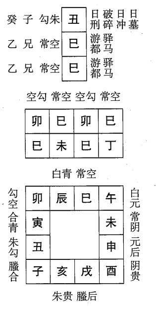 丁未日第三课，六壬神课丁未日第三课：课体课义原文及白话详解