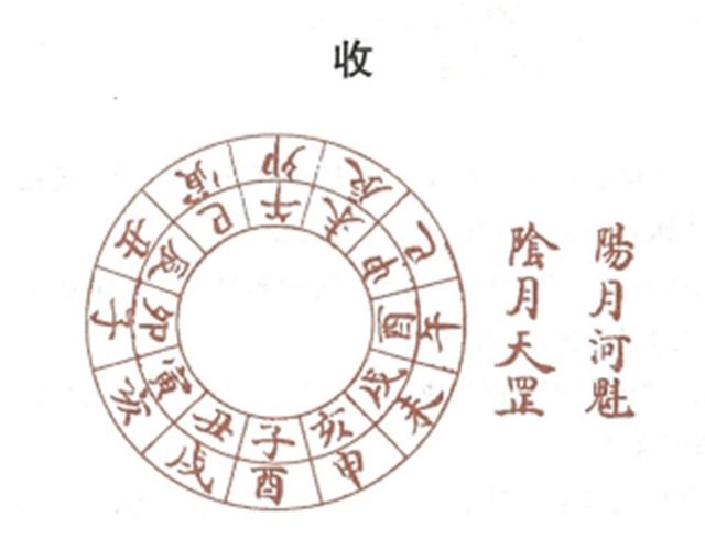 黄历中的收日是什么意思？收日是吉日还是凶日，收日适合做什么