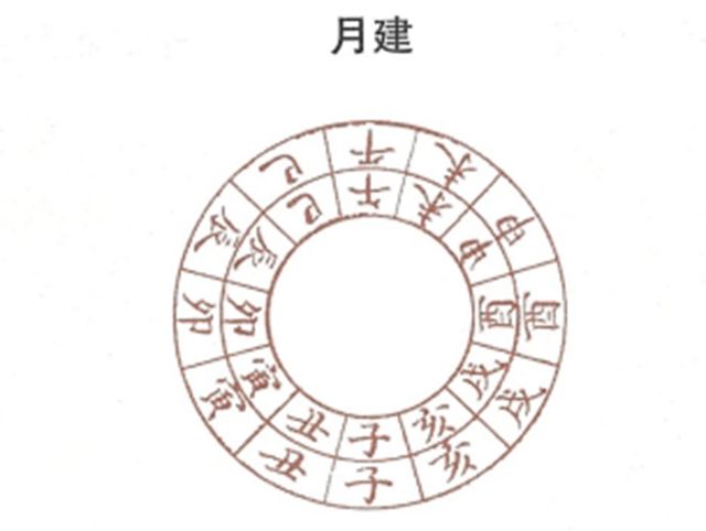 月建是怎么回事?月建名字寓意，月建名字的含义，月建名字的意思解释