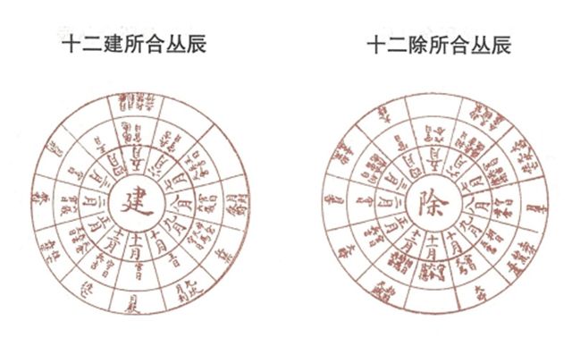 凡是有神煞用十二辰起例的，虽然不能考证是建除家之言还是丛辰家之言，现在用建除来统一说法