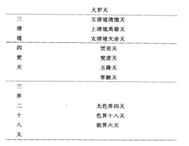 九天与大罗天仙：道家的“三十六天”理论是怎么样的