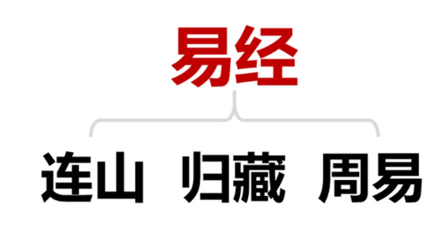 《连山》与《归藏》两种不同的易学专著；《归藏》又名《坤乾》，以坤卦作为六十四卦的首卦