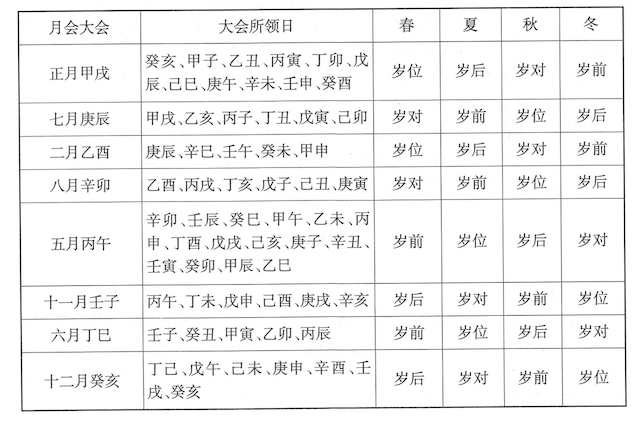 什么是阴阳大会立成? 周易对阴阳大会立成的白话解释