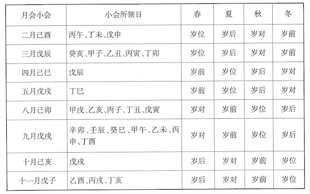 阴阳小会立成：什么是阴阳小会立成？周易对阴阳小会立成的白话解释