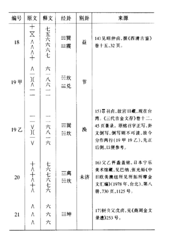 《归藏》筮数考证：用《归藏》筮法筮得的《归藏》数字卦