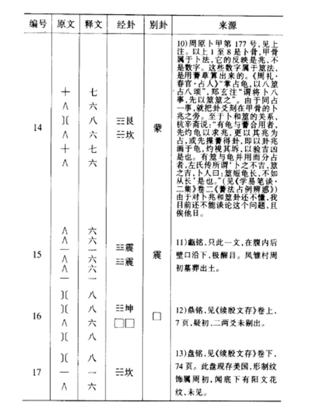 《归藏》筮数考证：用《归藏》筮法筮得的《归藏》数字卦