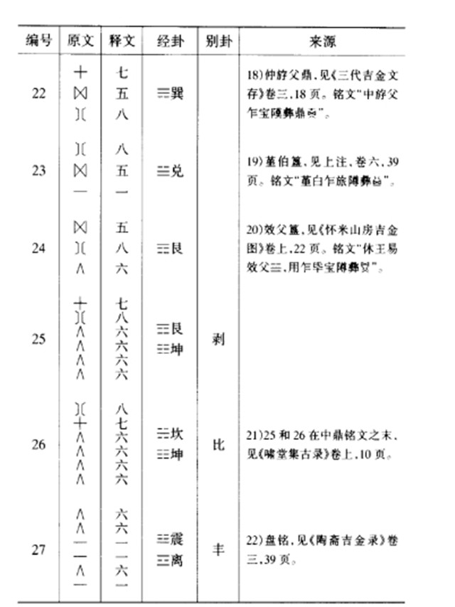 《归藏》筮数考证：用《归藏》筮法筮得的《归藏》数字卦