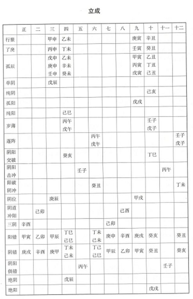 立成：立成是什么意思？周易为你解释立成的含义