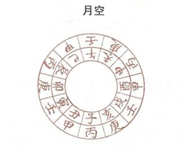 什么是月空？黄历中月空是什么意思，月空日子好吗？