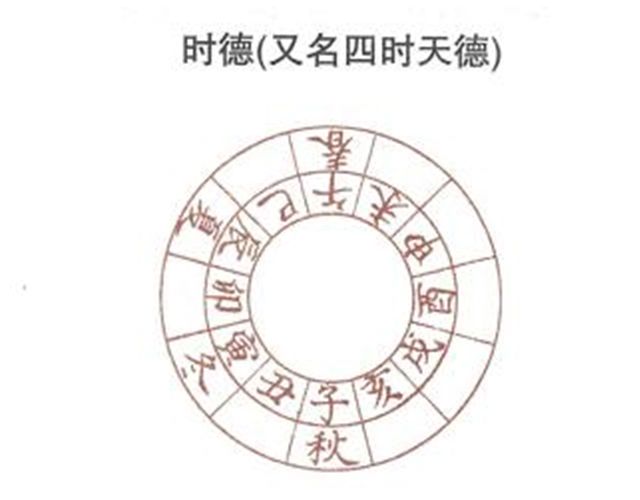 时德（又名四时天德），什么是时德？周易白话解释时德的含义