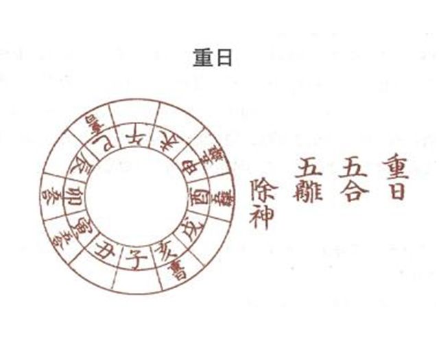 今日农历三月三,是老话所说的“重日”。老黄历中的重日是什么意思？重日有何寓意？