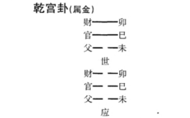 什么叫原神,忌神,仇神?什么是飞神、伏神？什么是进神、退神？