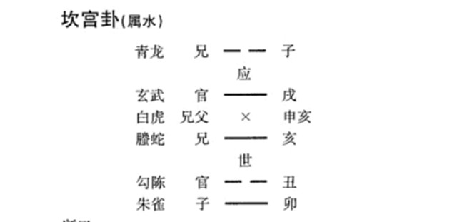 断卦的古例分享：不同的卦象有不同的解读方式