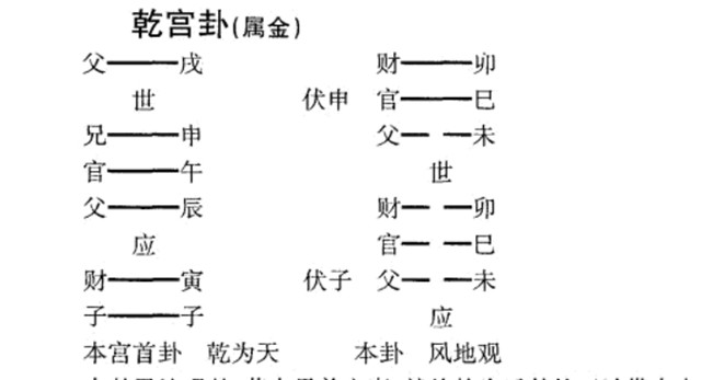 什么叫原神,忌神,仇神?什么是飞神、伏神？什么是进神、退神？