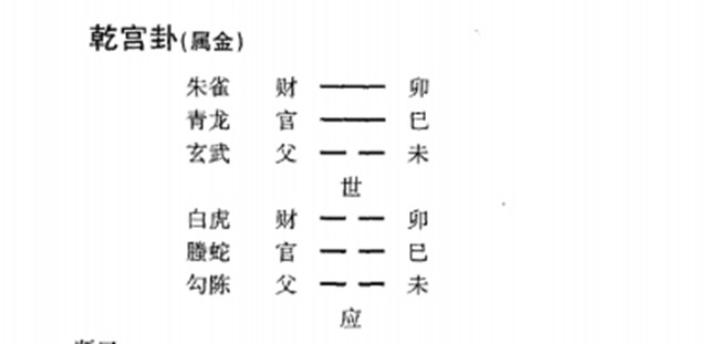 预测天时断法：为了帮助人们掌握自然界的变化莫测,发明了很多预测自然灾害的方法