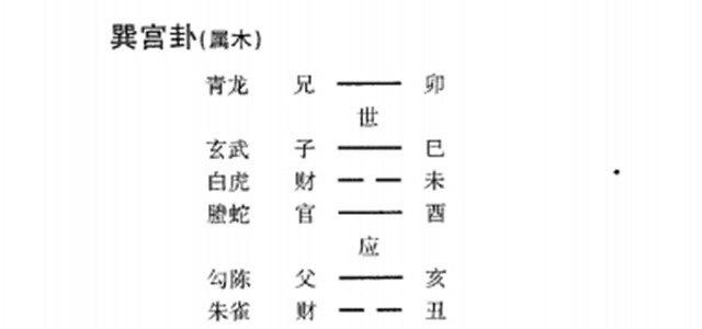 如何预测官司诉讼：占诉讼最主要要看世应二爻，较量双方力量,旺相休囚谁强谁弱,从而确定胜负结局