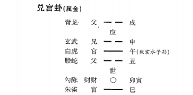 预测病理病因断法：预测疾病的目的,最主要是分清病由,正确诊断