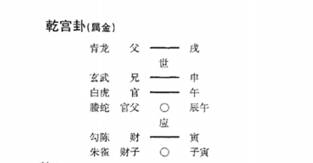 预测寻找失物断法：财爻为失物之主,官鬼爻为之盗贼，占失物可定财爻为用神,占盗贼以官鬼爻为用神