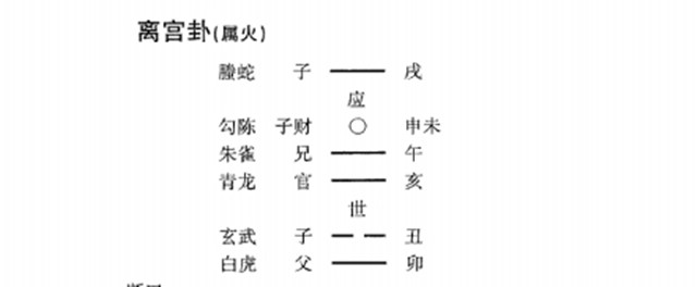 预测考试求学的经验之谈：考试与仕途前程是紧密相连的，占考试应根据世应之理在卦中灵活应用