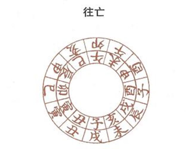 什么是往亡？往亡日忌赴任、出行、嫁娶，周易教你如何理解往亡日