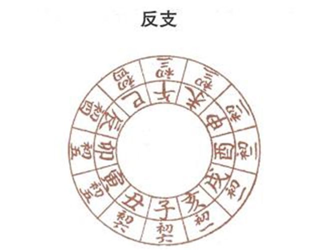 啥是反支日？俗语“婚嫁若逢反支日，夫妻不和难到头”，啥意思？ 