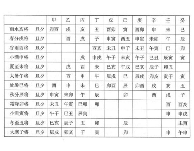 什么是贵登天门时？如何选择开业、开市吉日——“贵人登天门”？