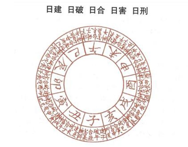 何为日建、日破、日合、日害、日刑？周易为你白话解释