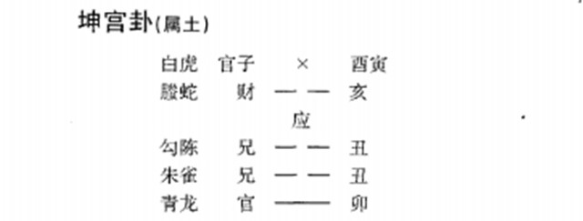 六爻预测天时实例：连日阴担忧麦收怕损失；父化兄先雨后风转晴天