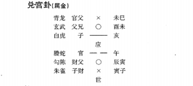 六爻预测天气：测天时巧断八卦知晴雨;知未来精演六爻泄天机