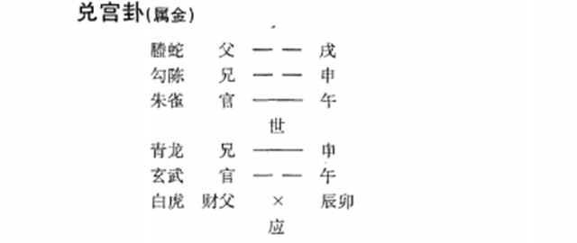 六爻预测天时实例：中秋节准备结婚怕下雨；父化财先雨后晴迎佳宾