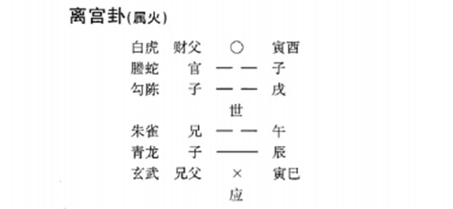 预测天时实例：怨干旱老天何时洒甘露；泄神机预测雨期总无差