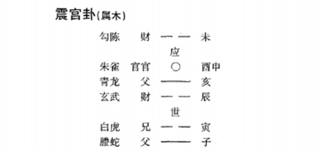 六爻预测天气：测天时巧断八卦知晴雨;知未来精演六爻泄天机