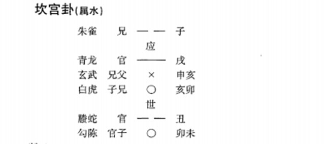 六爻预测天气：元旦日怕雨耽误吃喜酒；父兄子齐动不雨是阴天