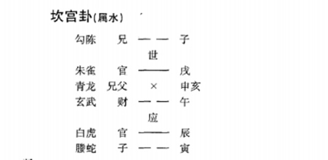 六爻预测天气：测天时巧断八卦知晴雨;知未来精演六爻泄天机