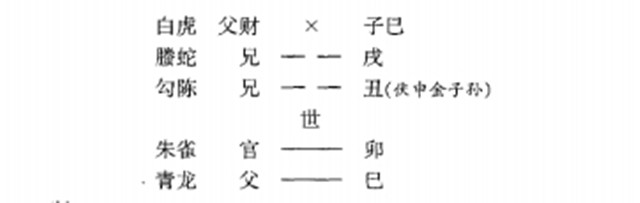 六爻预测股票行情实例：占测出深圳股市必下降;问趋势损卦必须防破财