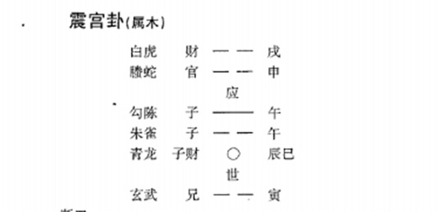 六爻预测天时实例：中秋节准备结婚怕下雨；父化财先雨后晴迎佳宾