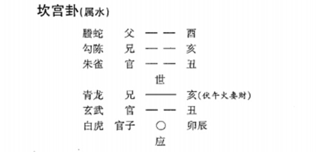 六爻占卜预测合作实例：占合作官临日月难遂愿；应克身六爻无财事难成