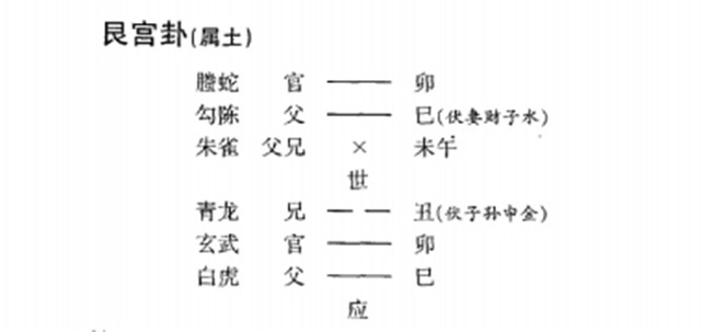 六爻占卜预测事业前景实例：占合作须察世应生和克;求未来当知原用兴与衰