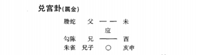 六爻占卜预测事业前景实例：占事业日月为财财旺盛;求吉凶白虎为灾灾须防