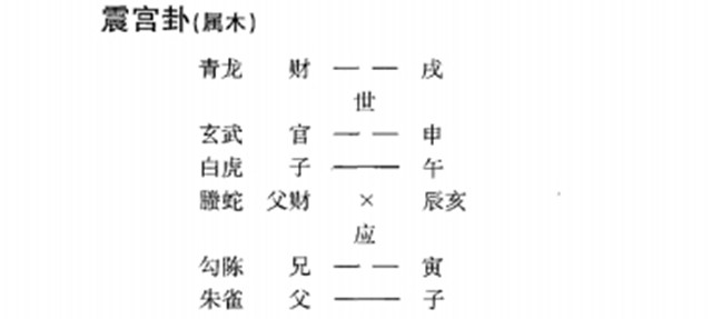 六爻占卜预测签订合同实例：应爻发动对方缺乏信任;卦逢六冲合同签不成功