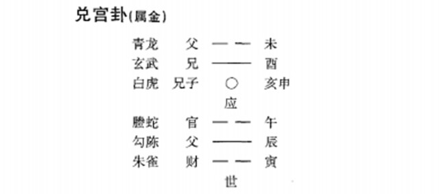 六爻占卜预测签订合同实例：搞合作世应相克终不吉;签合同双方最怕合带冲