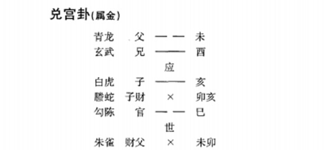 六爻占卜预测寻找工作实例：寻工作合局助用终有望；断应期原神旺动候佳音